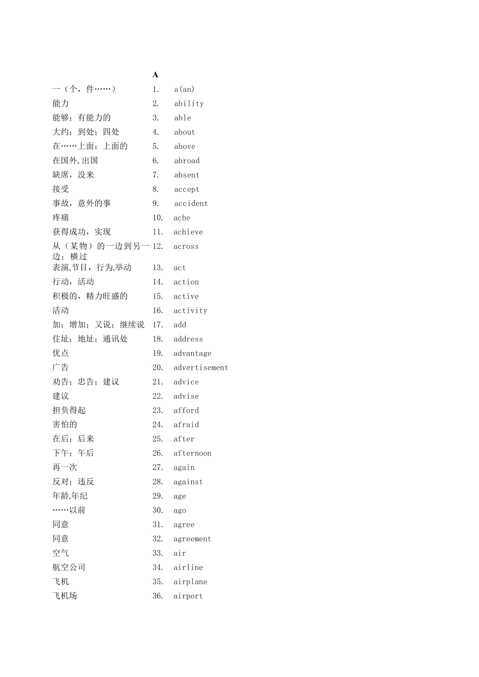 中考英语1600词汇表_第1页