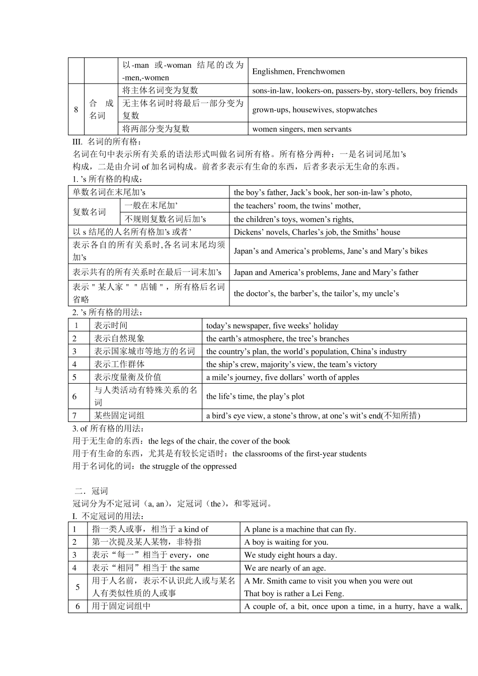 中考英语名词、冠词、代词知识点及易错题精讲精练_第2页