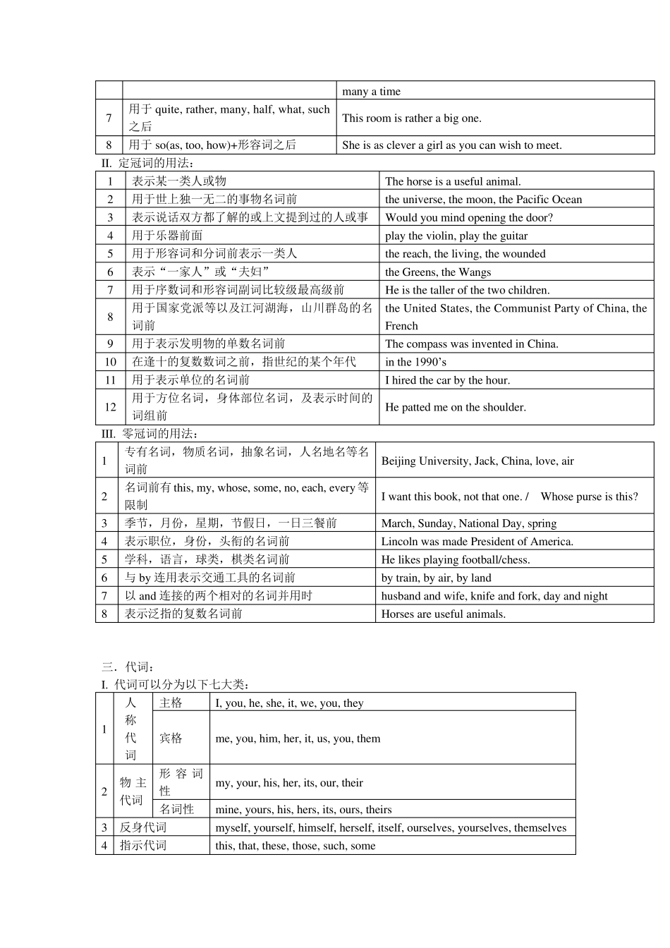 中考英语名词、冠词、代词知识点及易错题精讲精练_第3页