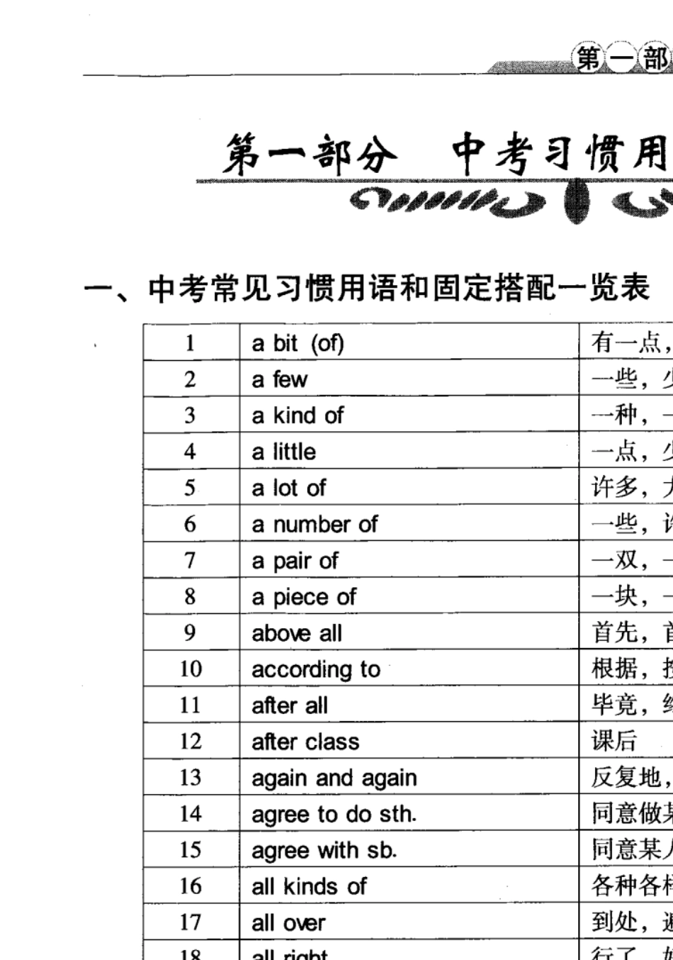 中考英语基础强化训练第一部分：中考习惯用语和固定搭配_第2页