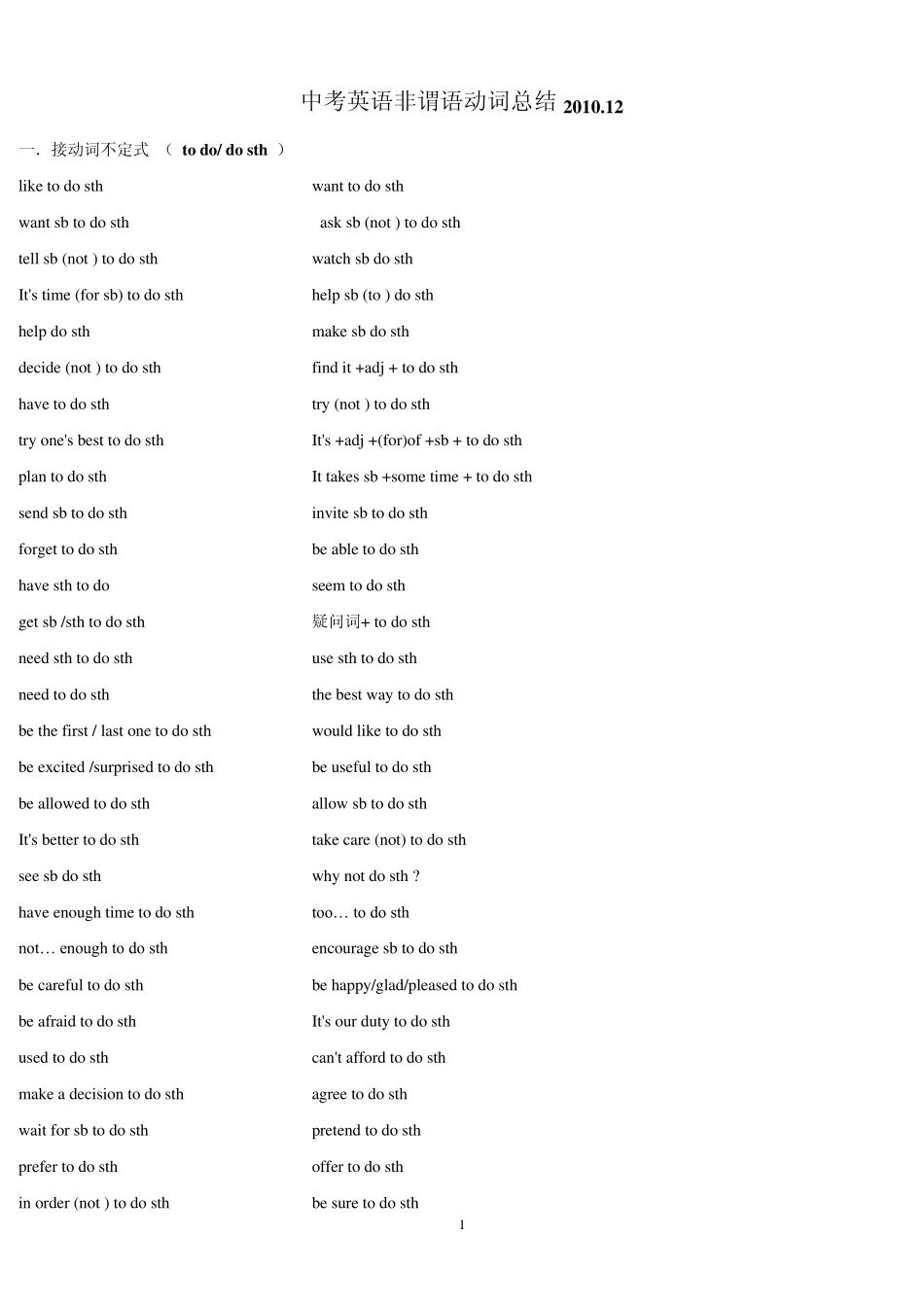 中考英语非谓语动词总结_第1页