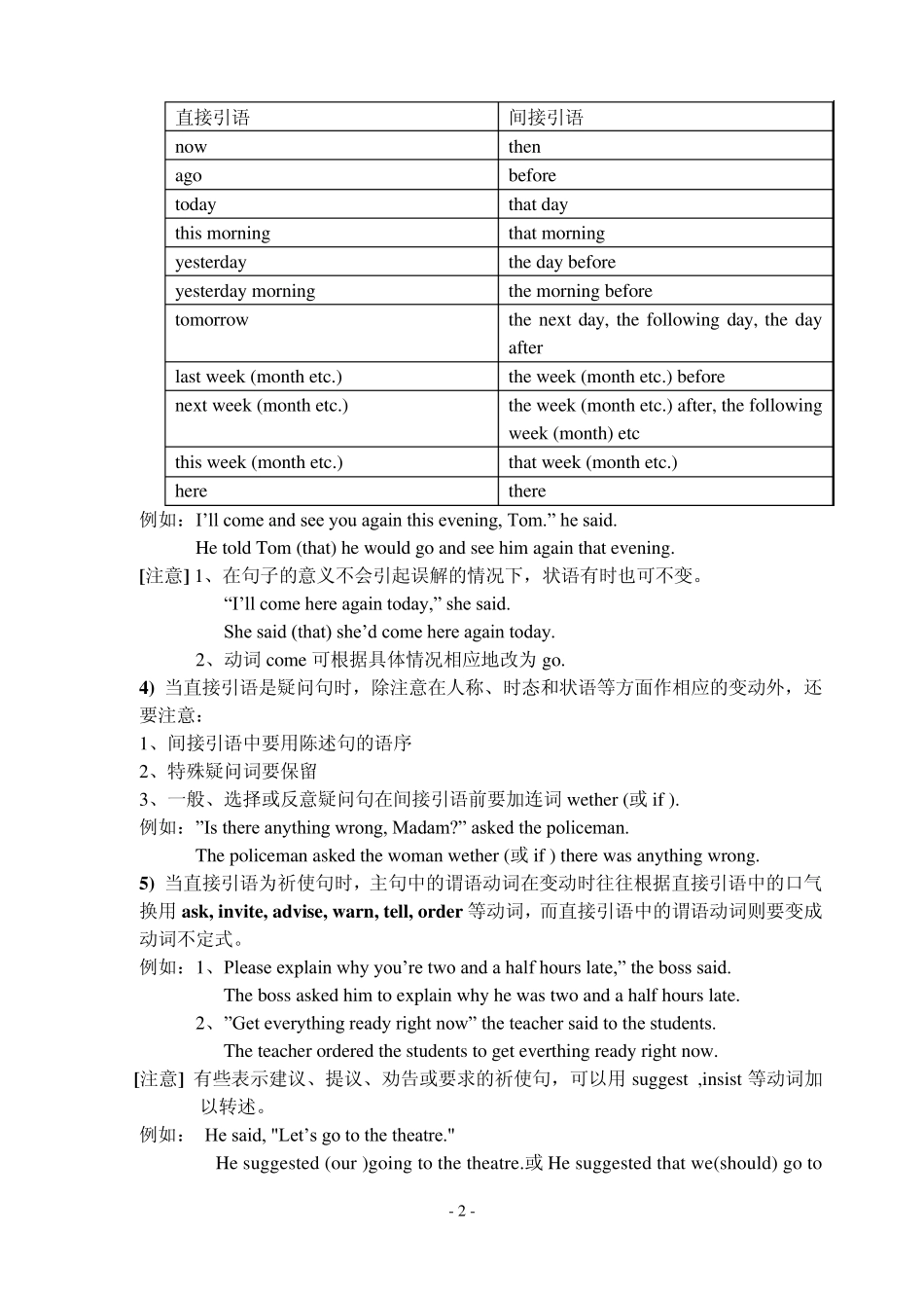 中考详解直接间接引语_第2页