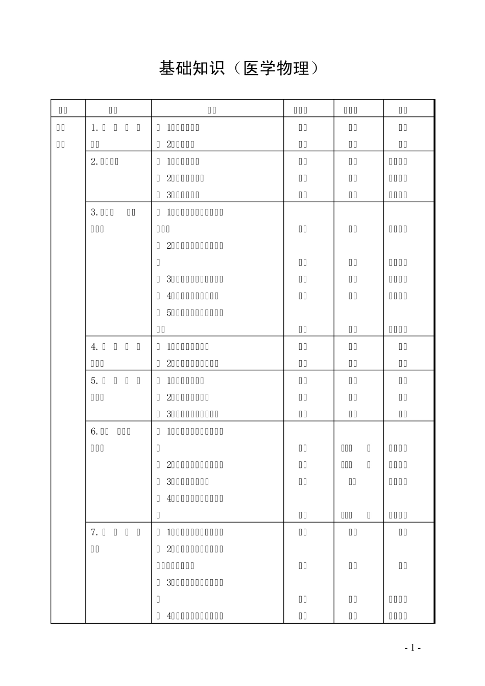 临床医学工程技术专业考试大纲_第1页