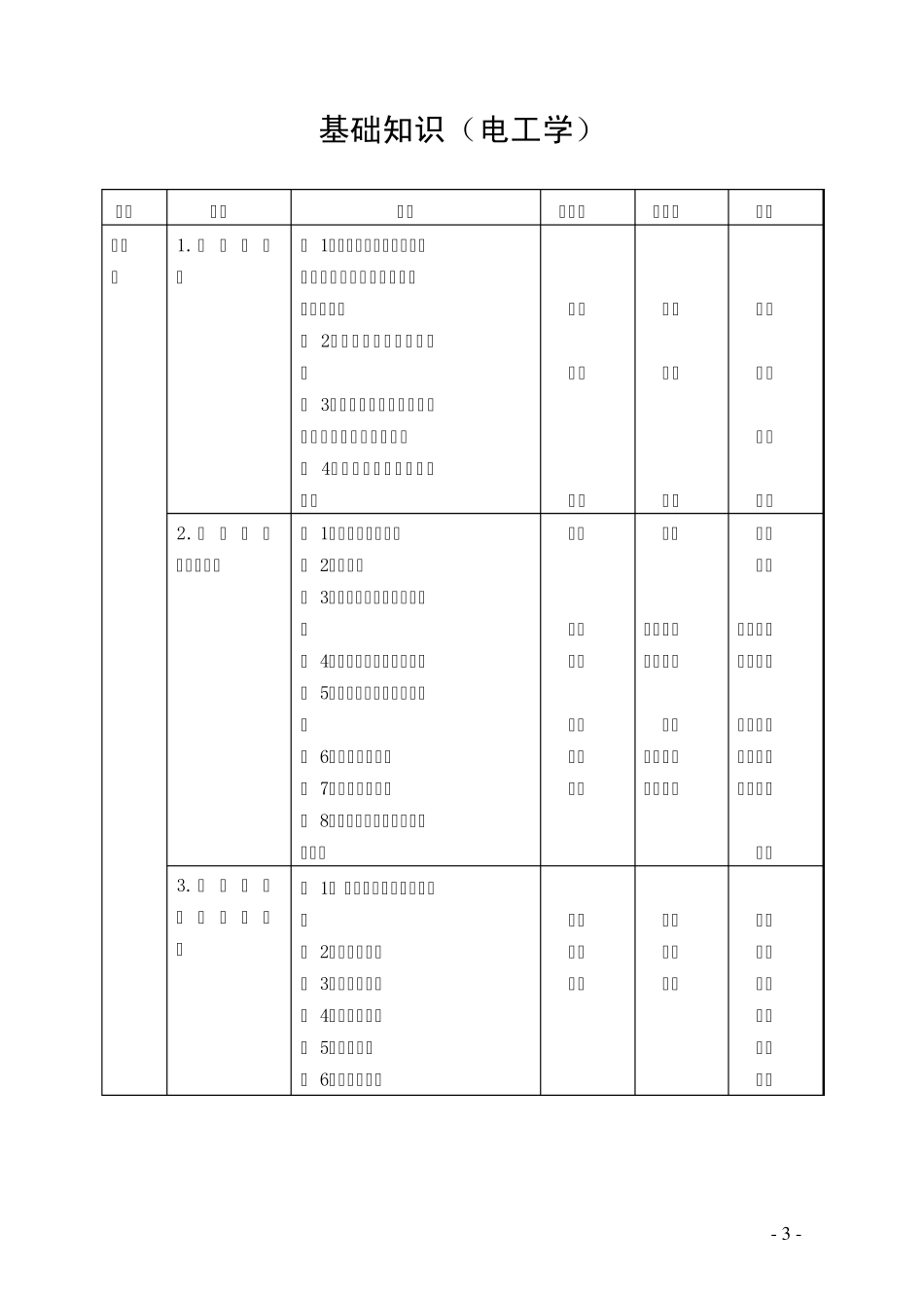 临床医学工程技术专业考试大纲_第3页
