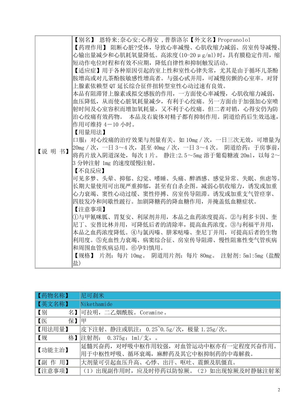 临床常用药物说明书_第2页