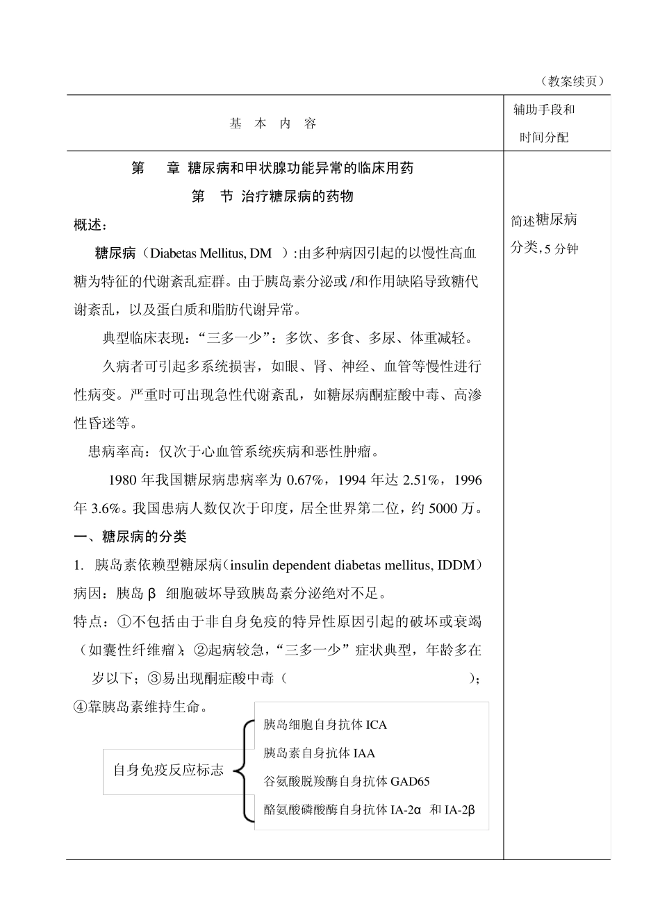 临床药理学第29章糖尿病和甲状腺功能异常的临床用药_第2页