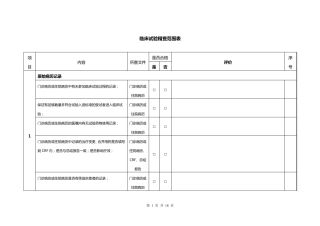临床试验稽查范围表