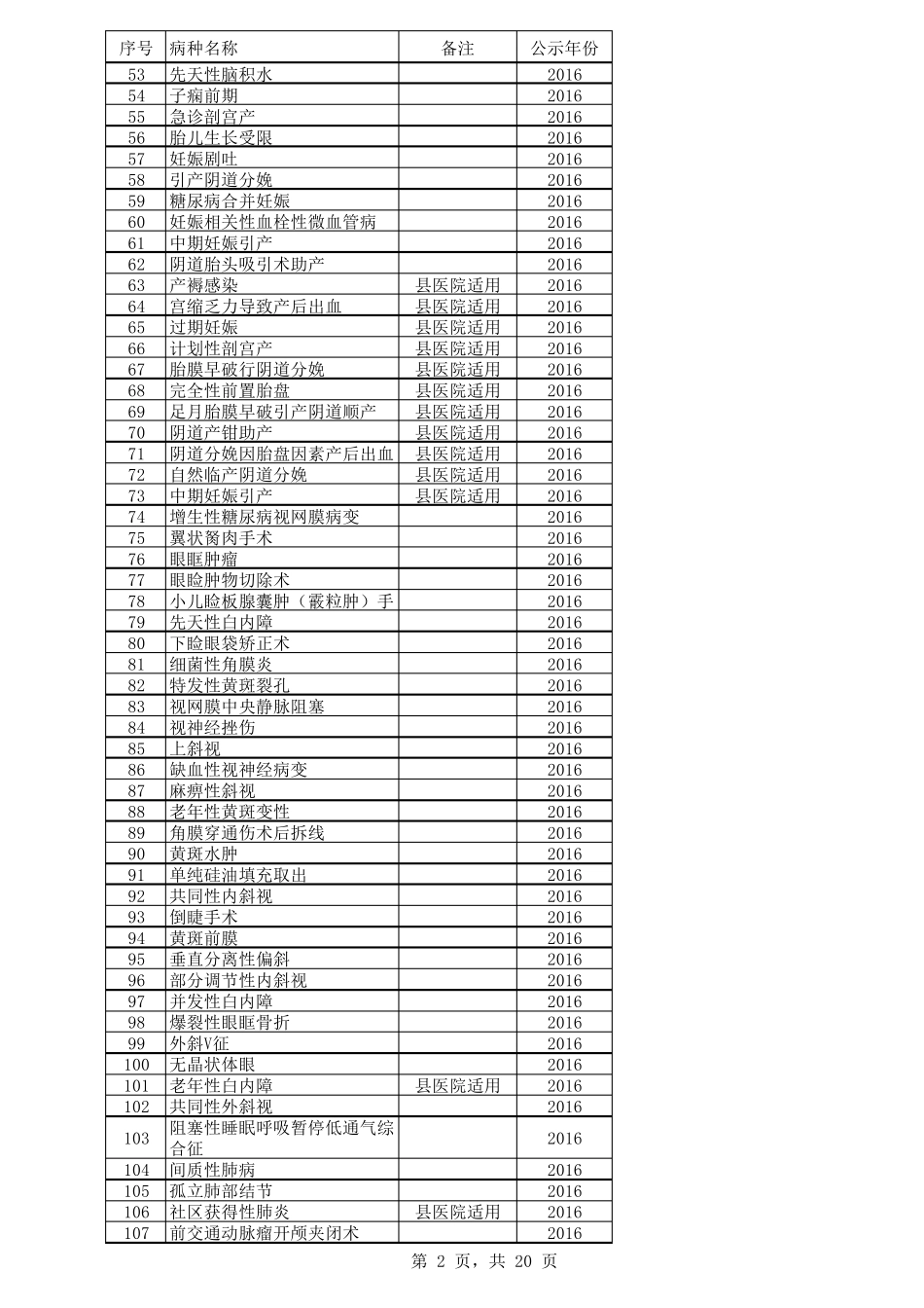 临床路径清单1010个路径分类_第2页