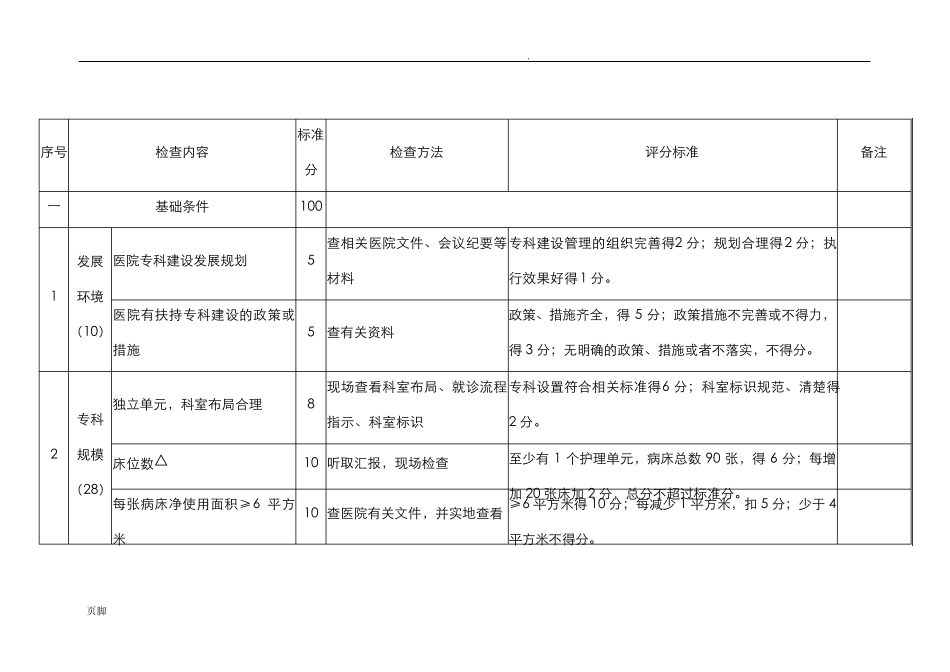 临床重点专科评分标准_第2页