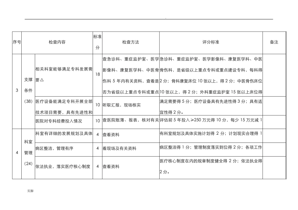 临床重点专科评分标准_第3页