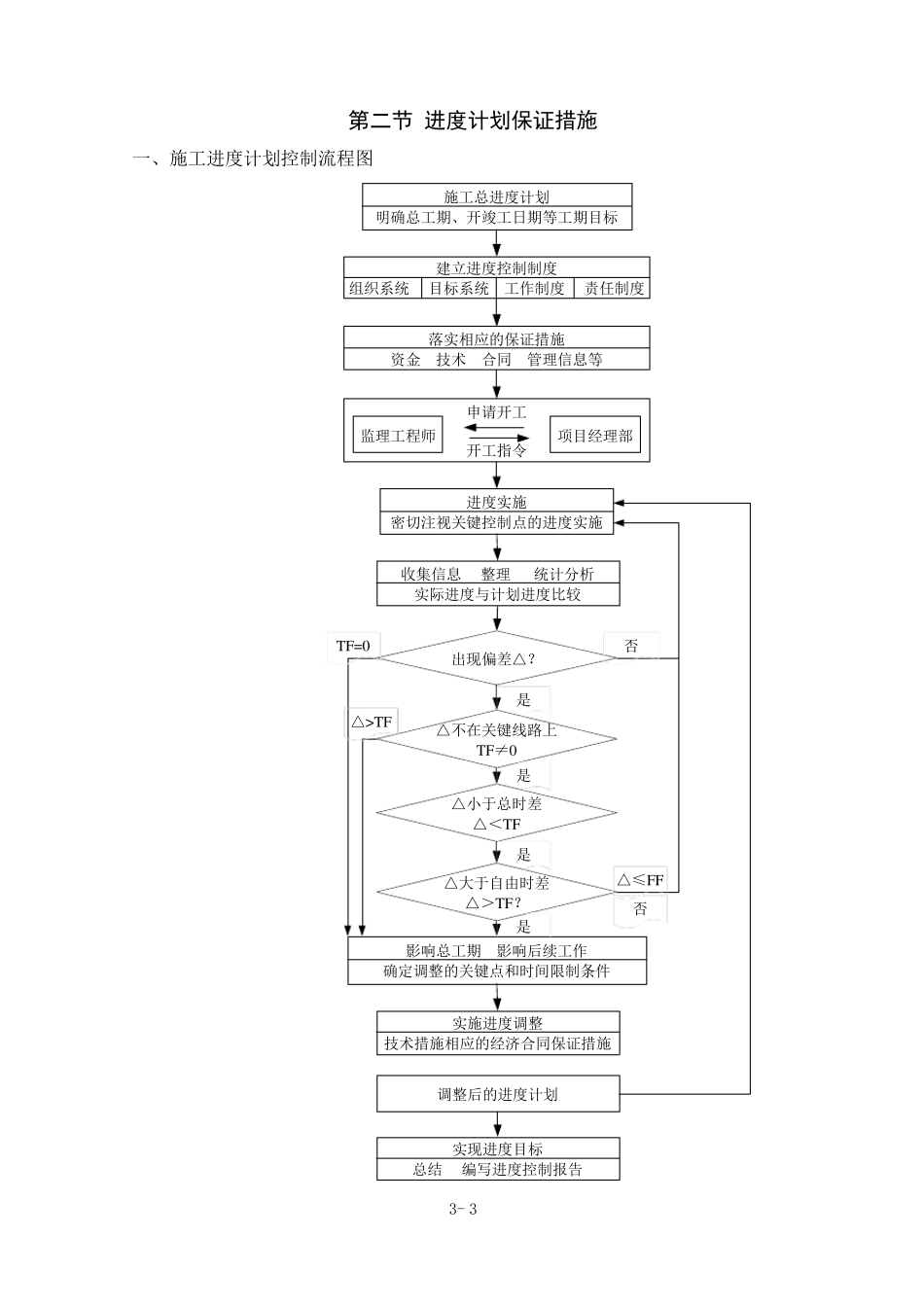 主体结构工程施工进度计划及保证措施_第3页