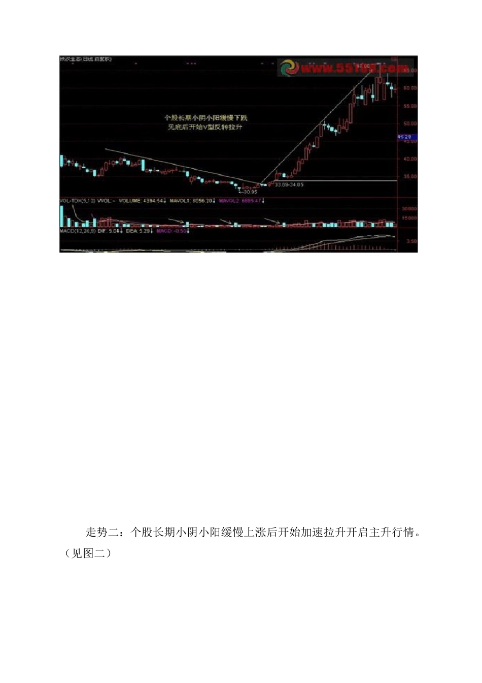 主升浪的7种标准形态_第2页