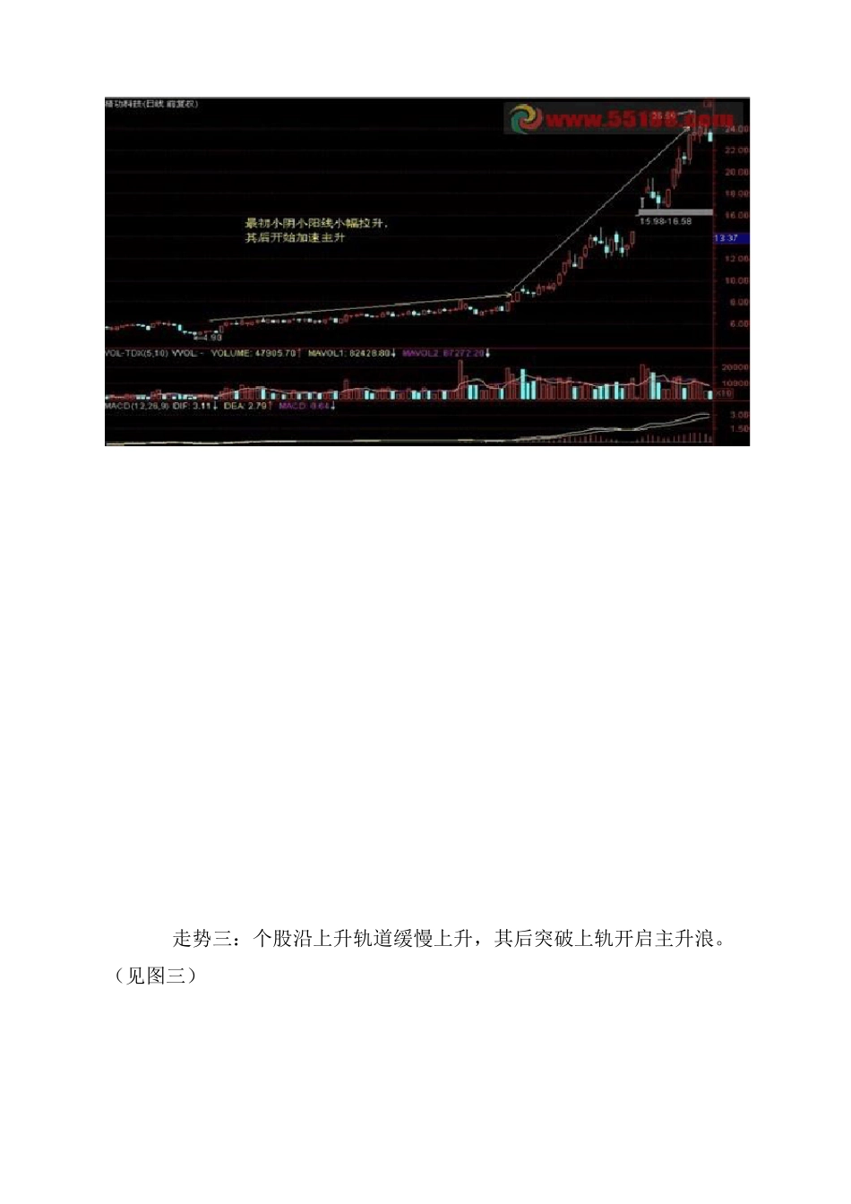主升浪的7种标准形态_第3页