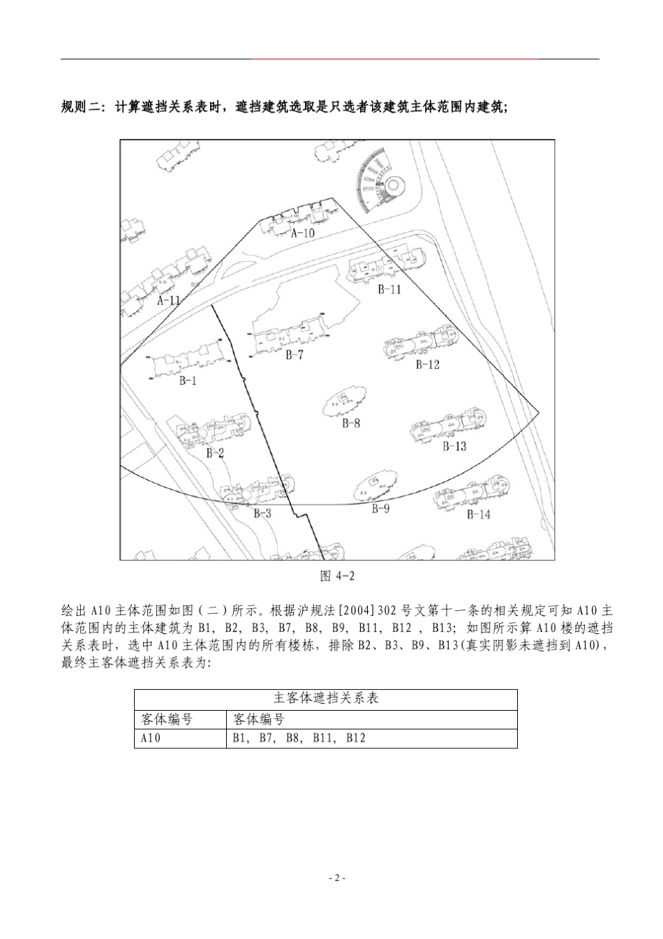 主客体确定范围的注意事项20090806_第2页