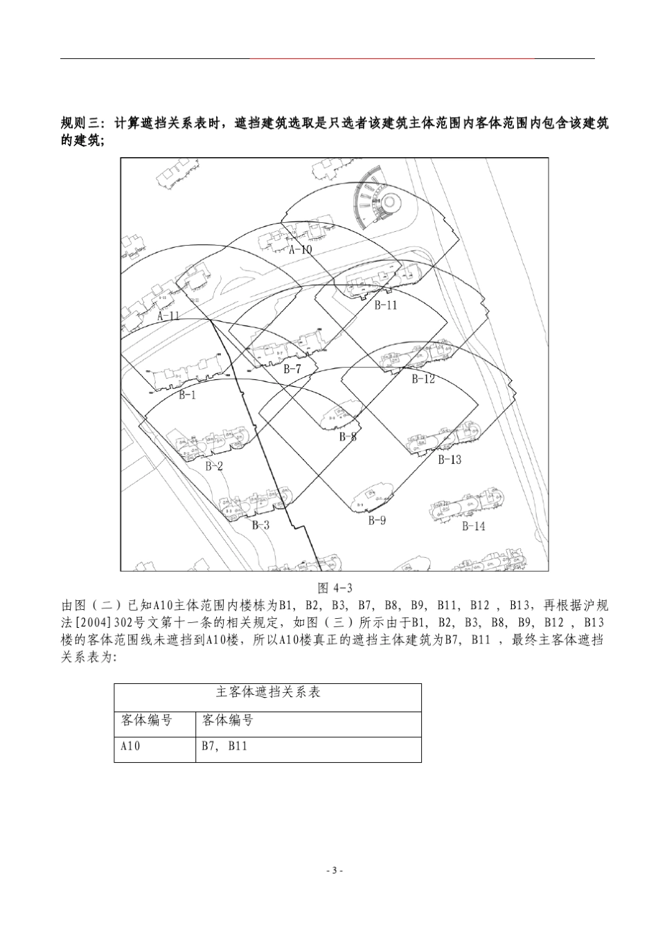 主客体确定范围的注意事项20090806_第3页
