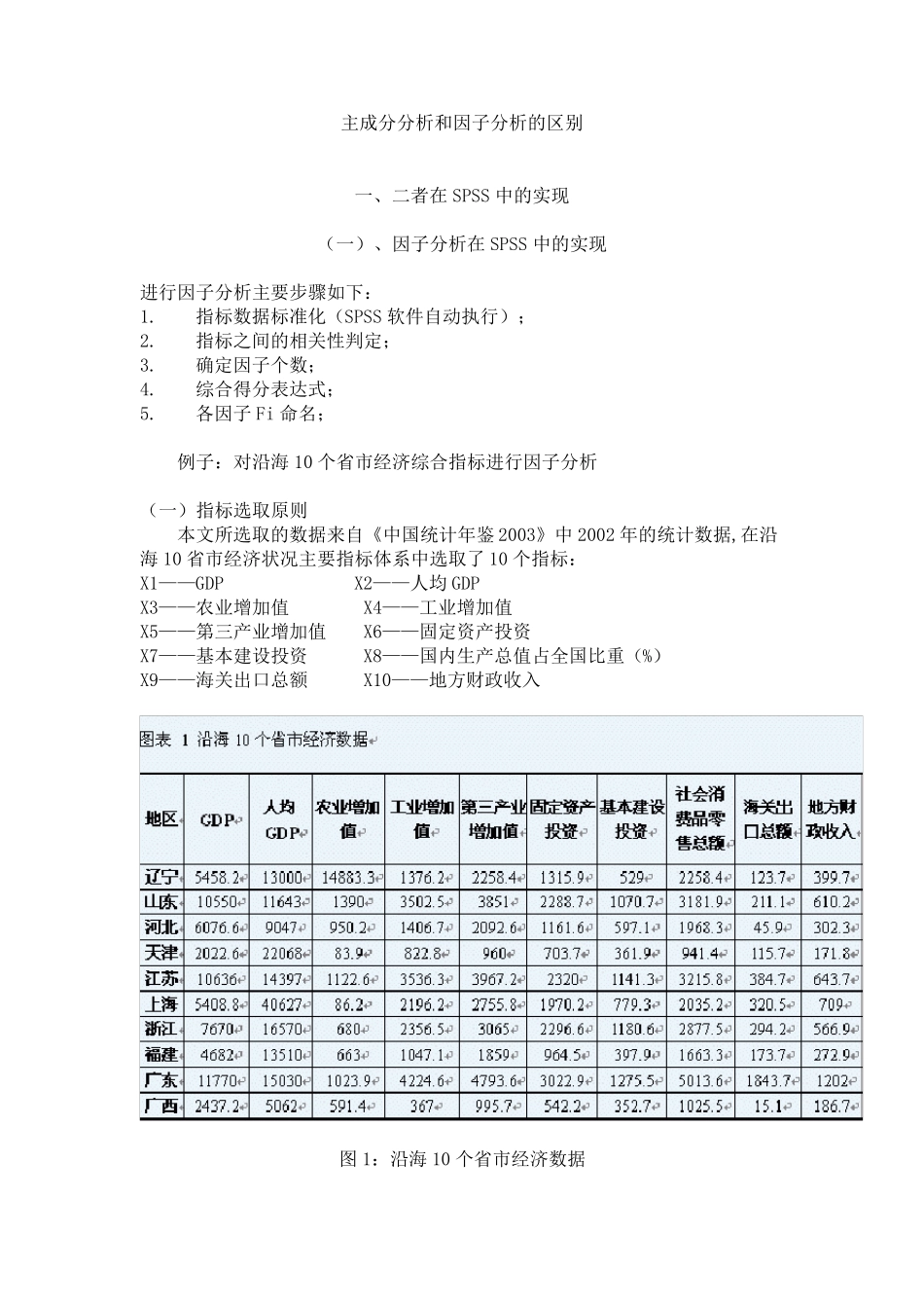 主成分分析和因子分析的区别_第1页
