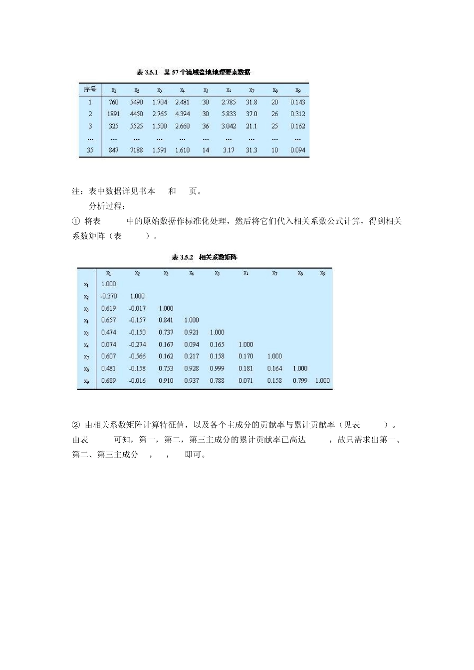 主成分分析法_第2页