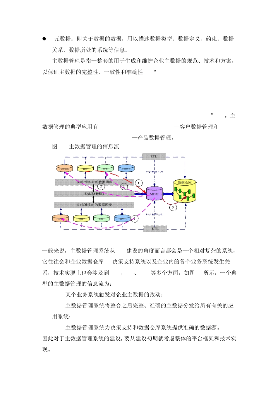 主数据管理(MDM)的成熟度_第2页