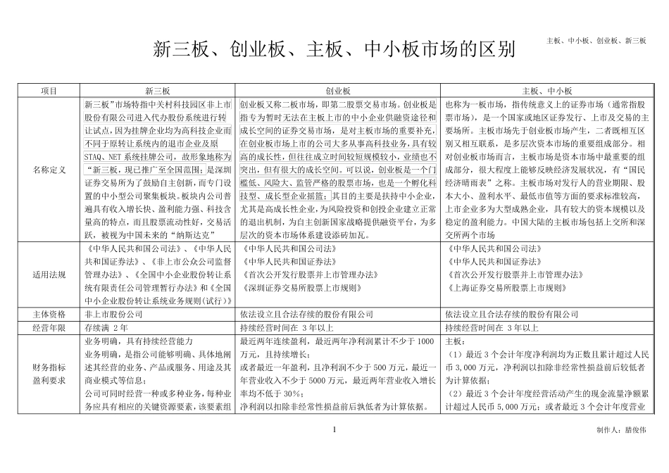 主板、中小板、创业板、新三板_第1页