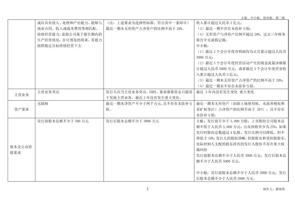 主板、中小板、创业板、新三板_第2页