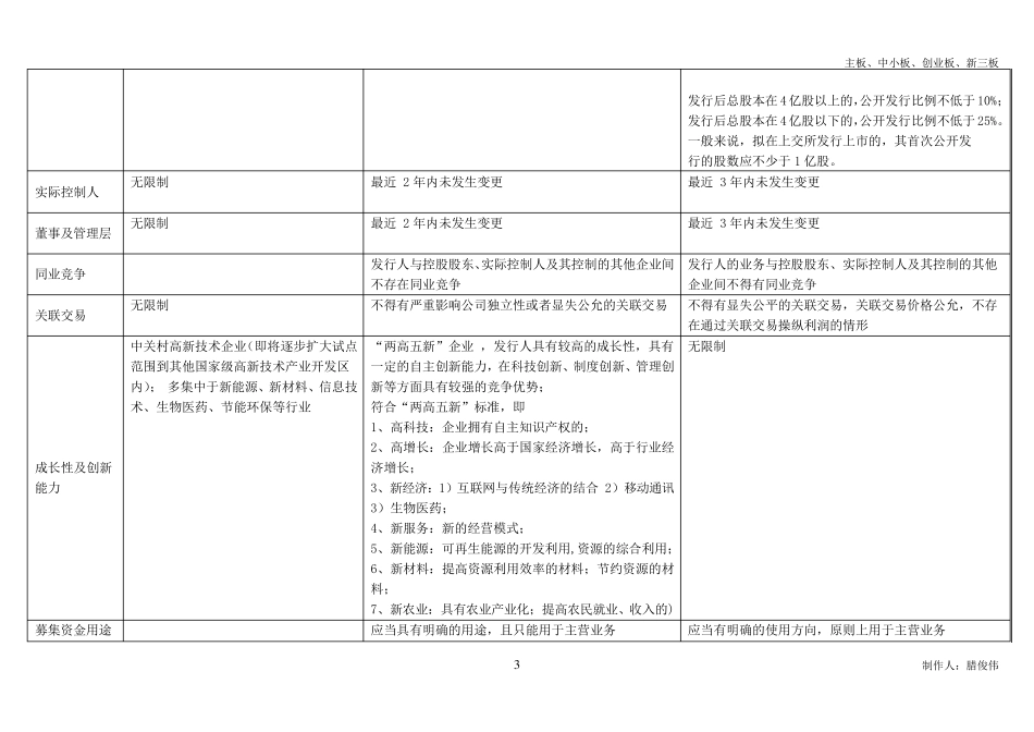 主板、中小板、创业板、新三板_第3页