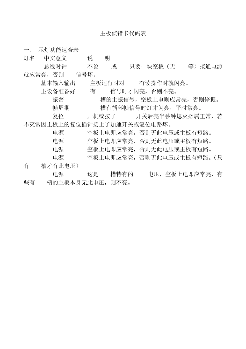 主板侦错卡代码表_第1页