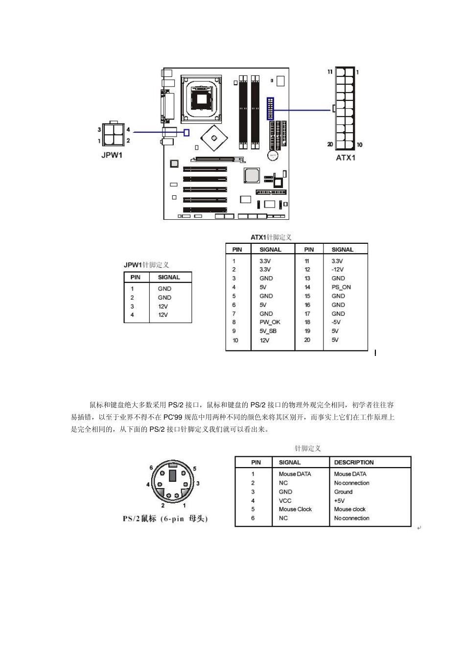 主板常用接口的针脚定义_第2页