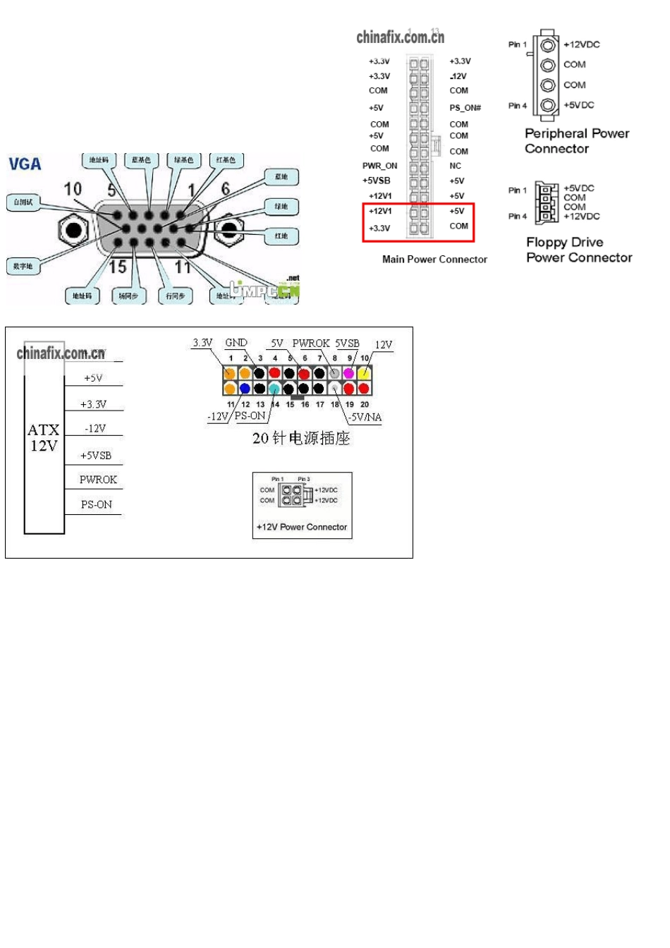 主板测试点大全_第1页