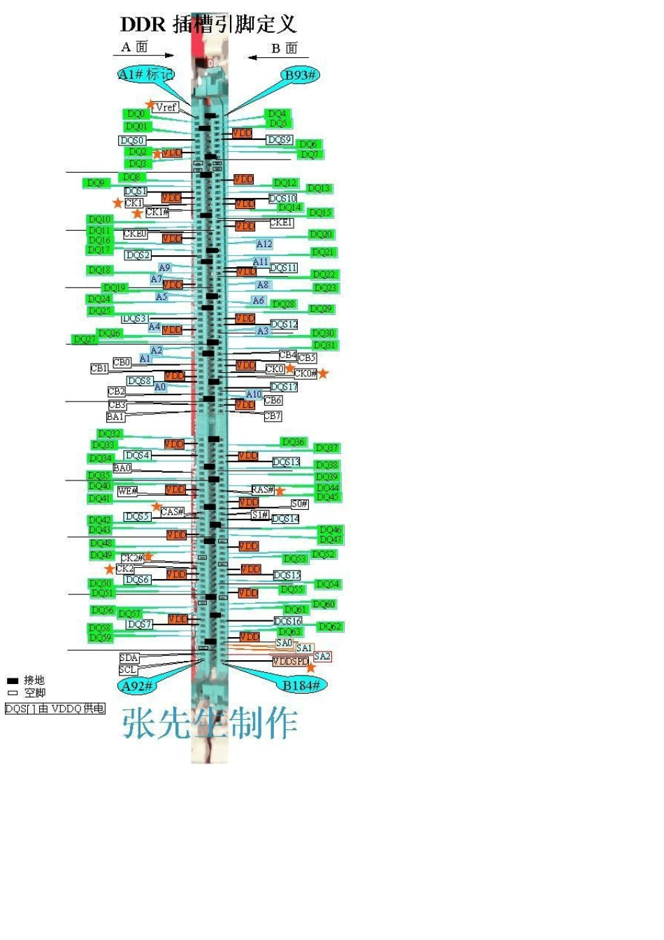 主板测试点大全_第2页