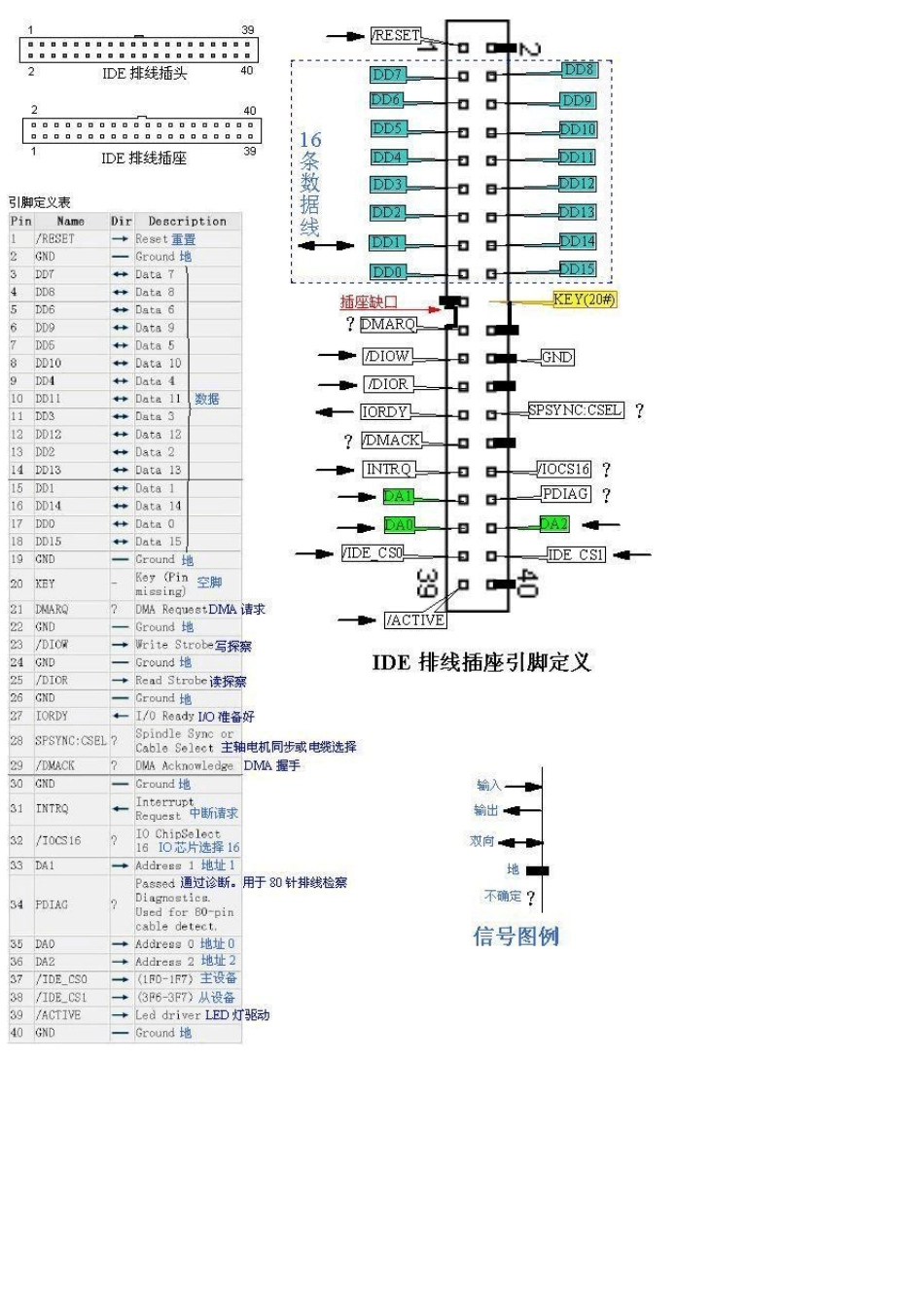 主板测试点大全_第3页