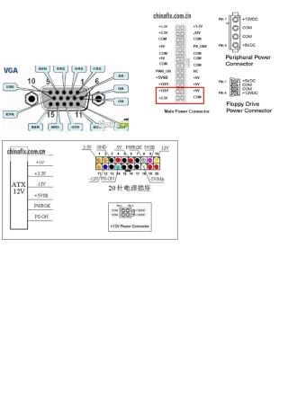 主板测试点大全