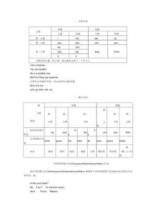 主格宾格详细讲解及例句