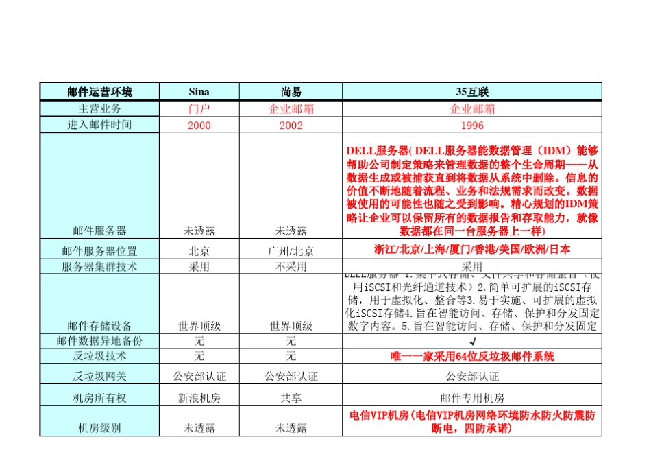 主流企业邮箱功能对比_第1页