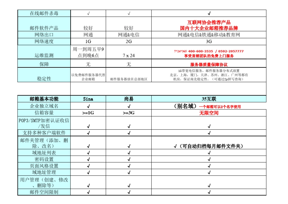主流企业邮箱功能对比_第2页