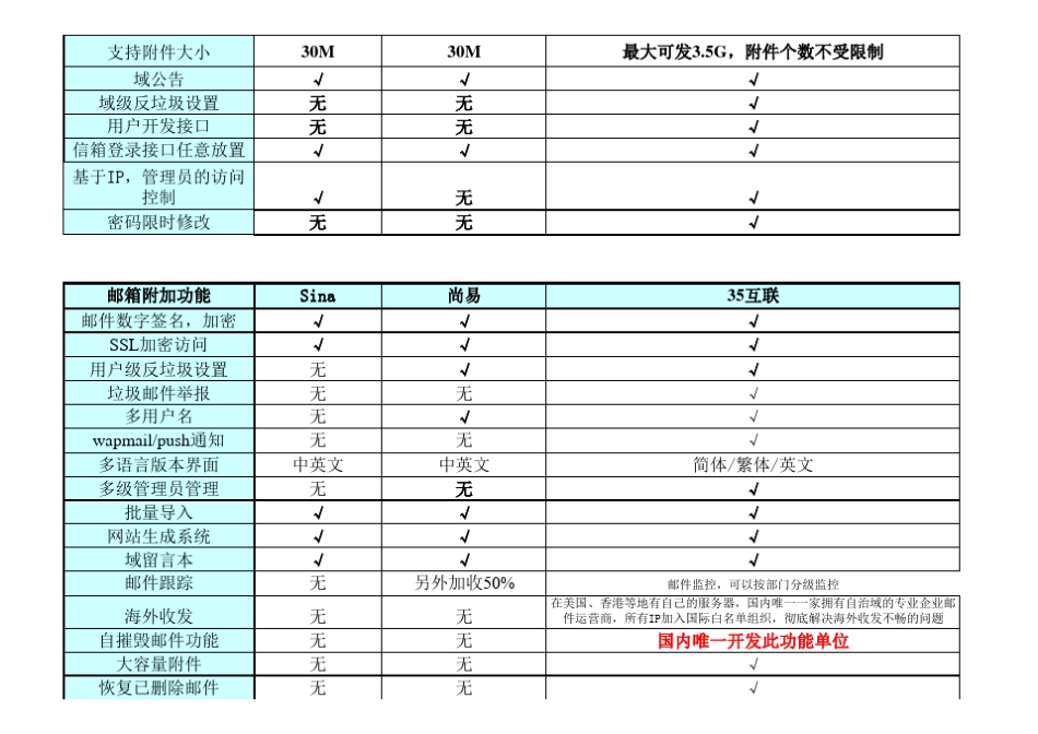 主流企业邮箱功能对比_第3页