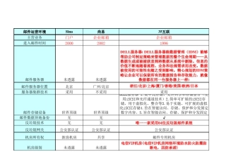 主流企业邮箱功能对比