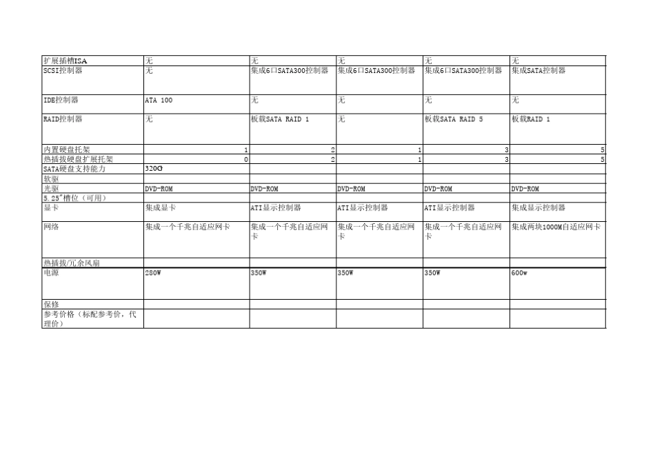 主流品牌服务器技术参数一览表101026_第2页