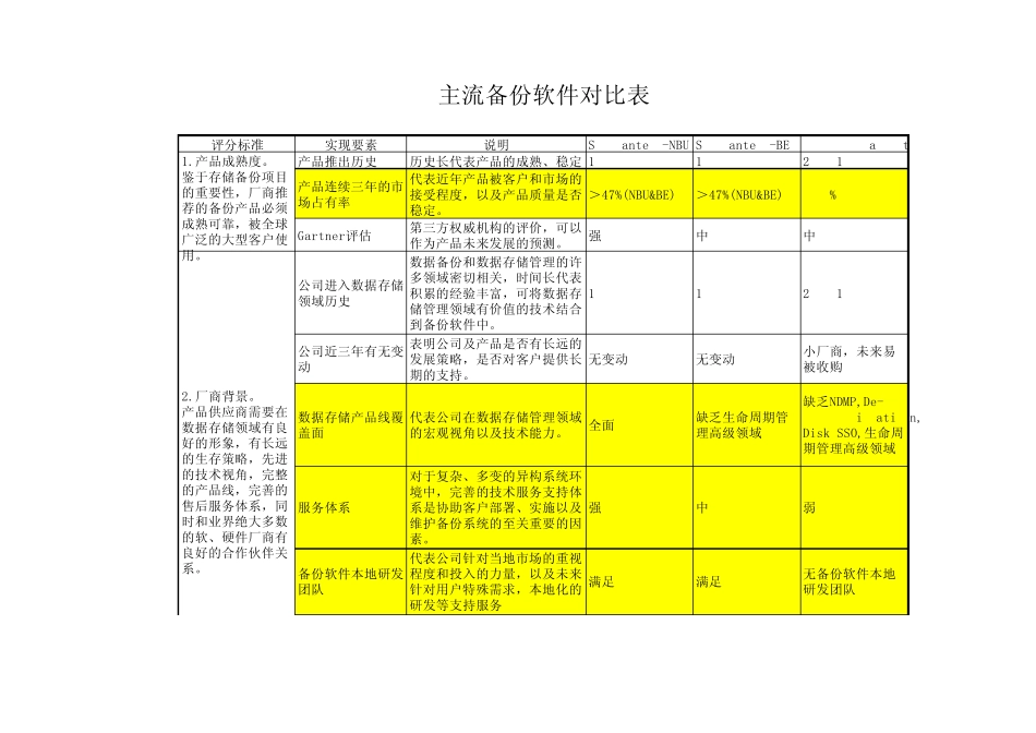 主流备份软件功能对比表_第1页
