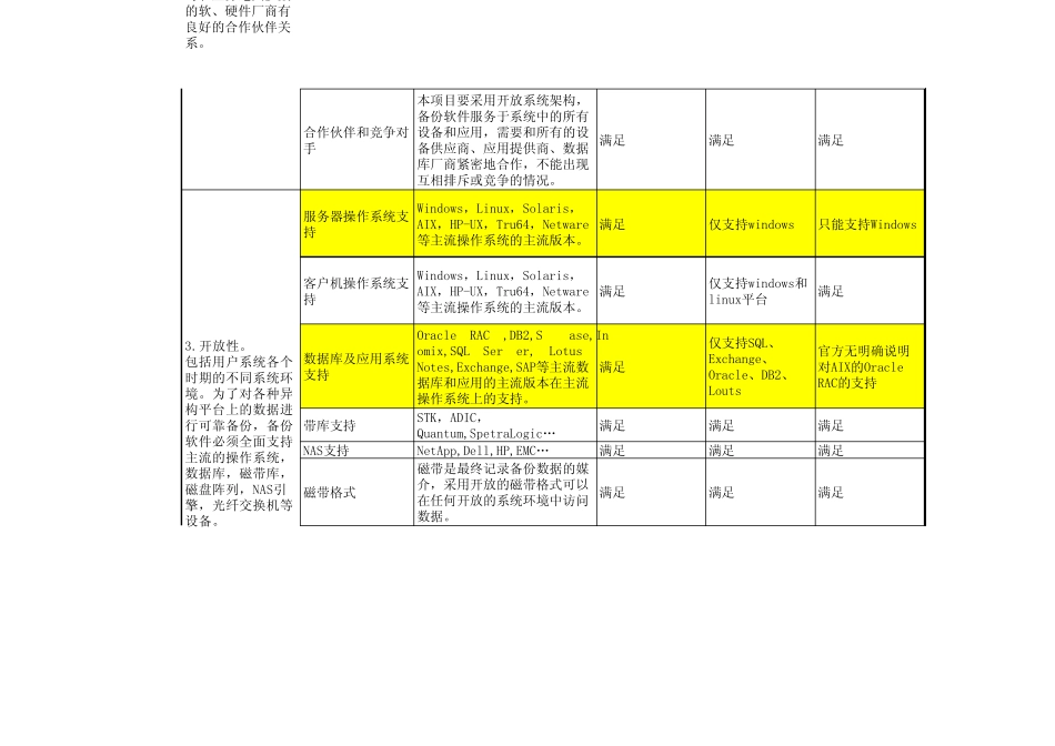主流备份软件功能对比表_第2页