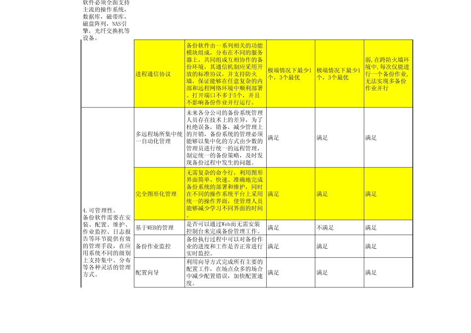 主流备份软件功能对比表_第3页