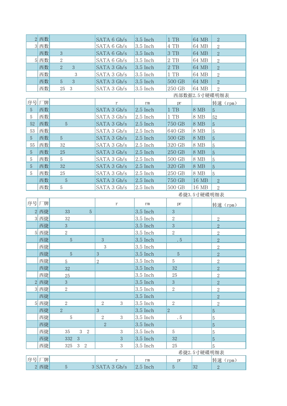 主流硬盘参数表_第2页
