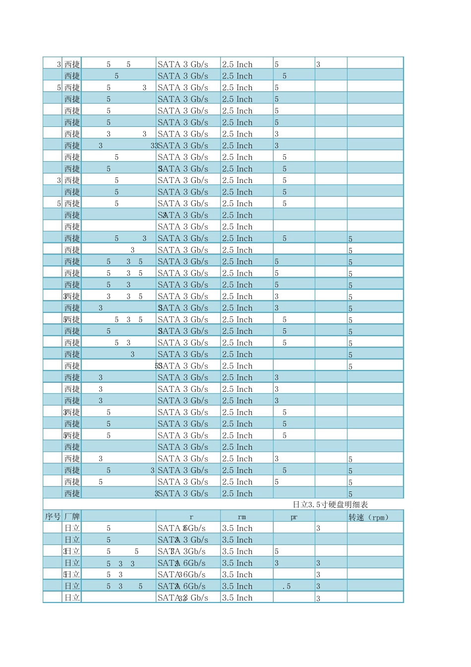 主流硬盘参数表_第3页