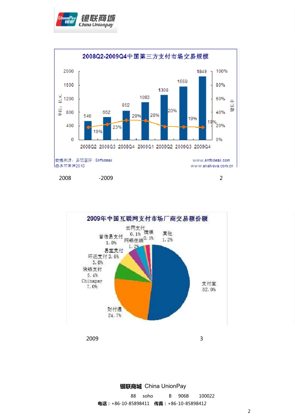 主流第三方网上支付平台比较_第2页