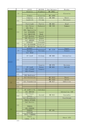 主流跑步鞋分类矩阵