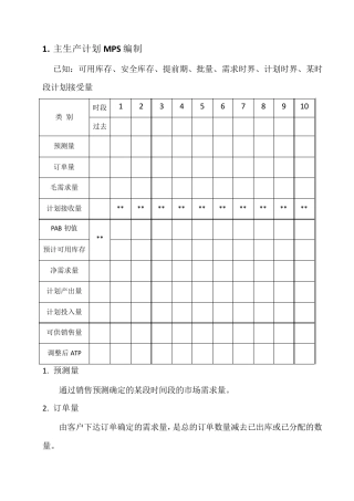 主生产计划MPS编制