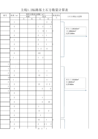 主线路基土石方调运示意表