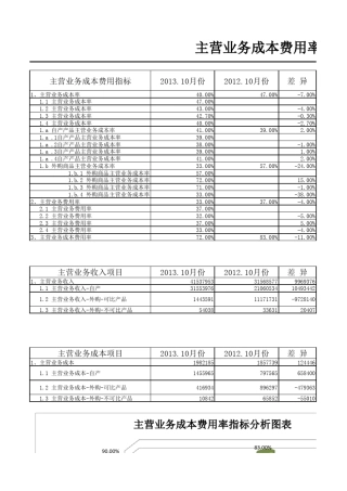 主营业务成本费用分析