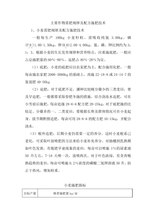 主要作物需肥规律及配方施肥技术