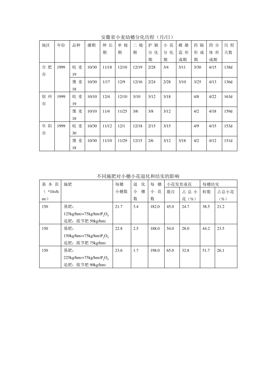 主要农作物生长时期_第3页