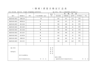 主要原材料(产品)出厂合格证及进场检验试验报告汇总表